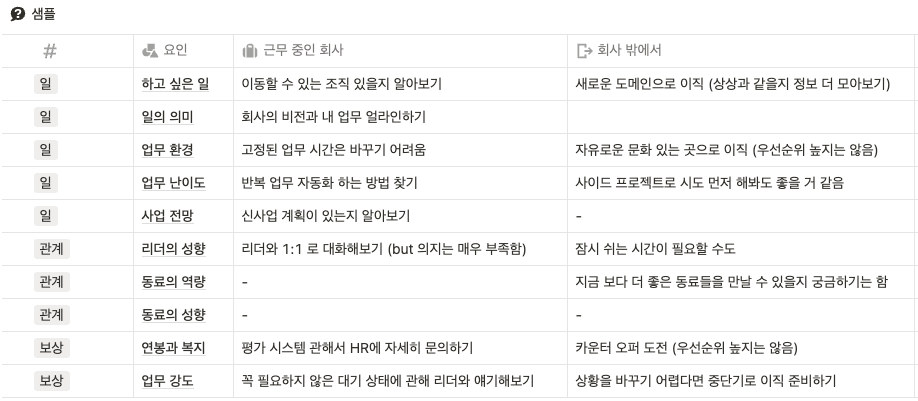 Ⓒ 휘슬 자체 제작 템플릿3 <최하단 링크 참조>